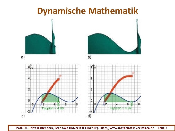 Dynamische Mathematik Prof. Dr. Dörte Haftendorn, Leuphana Universität Lüneburg, http: //www. mathematik-verstehen. de Folie
