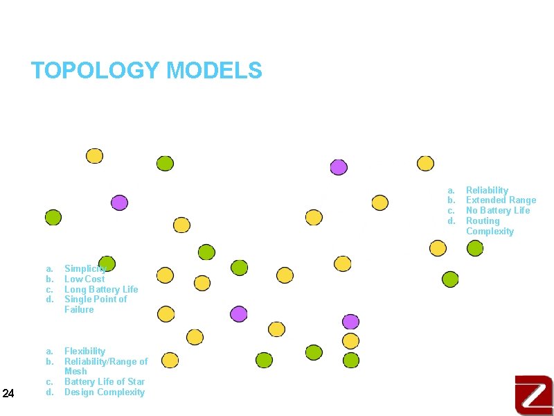 TOPOLOGY MODELS a. Allows users to balance system cost, reliability & battery life Mesh