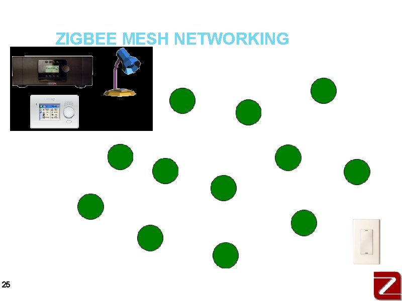ZIGBEE MESH NETWORKING 25 