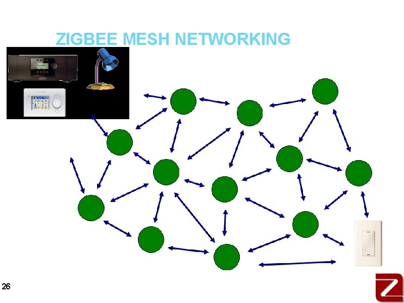 ZIGBEE MESH NETWORKING 26 