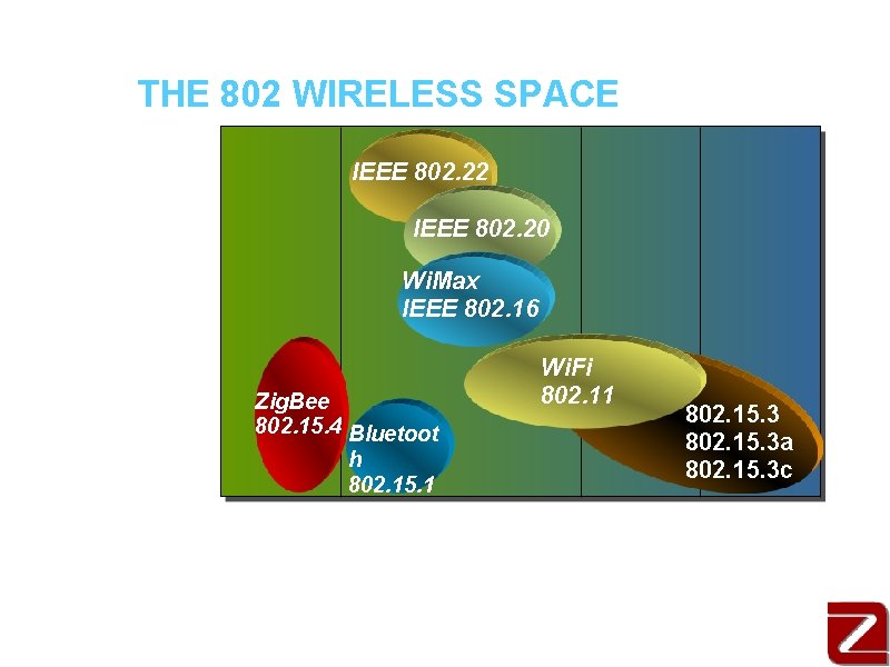 THE 802 WIRELESS SPACE WWAN IEEE 802. 22 IEEE 802. 20 WMAN Ra ng