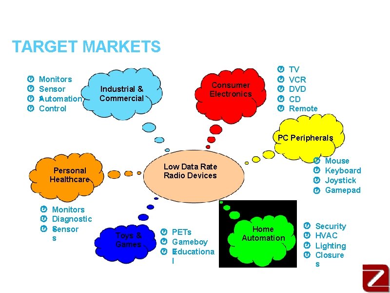 TARGET MARKETS Monitors Sensor s Automation Control Consumer Electronics Industrial & Commercial TV VCR