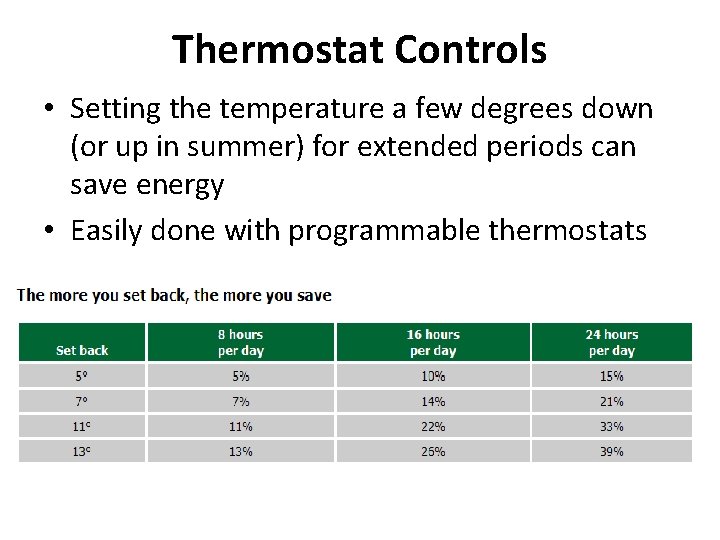 Thermostat Controls • Setting the temperature a few degrees down (or up in summer)