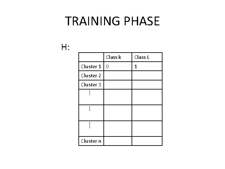 TRAINING PHASE H: Class k Cluster 1 0 Cluster 2 Cluster 3 …. ….