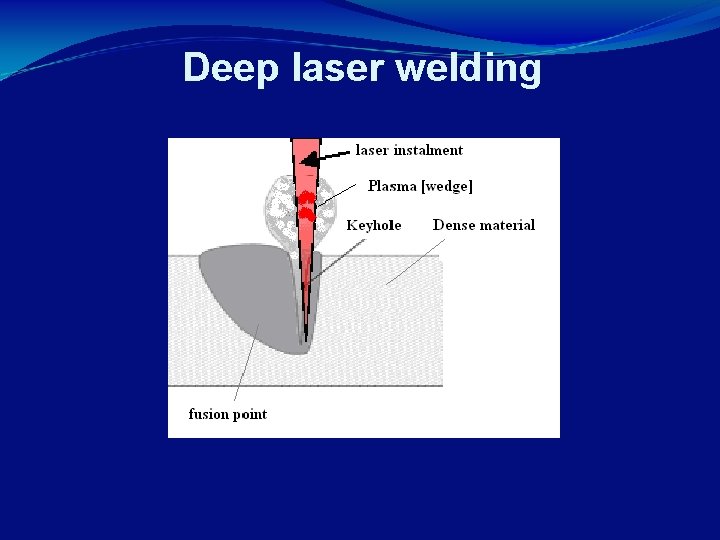Deep laser welding 