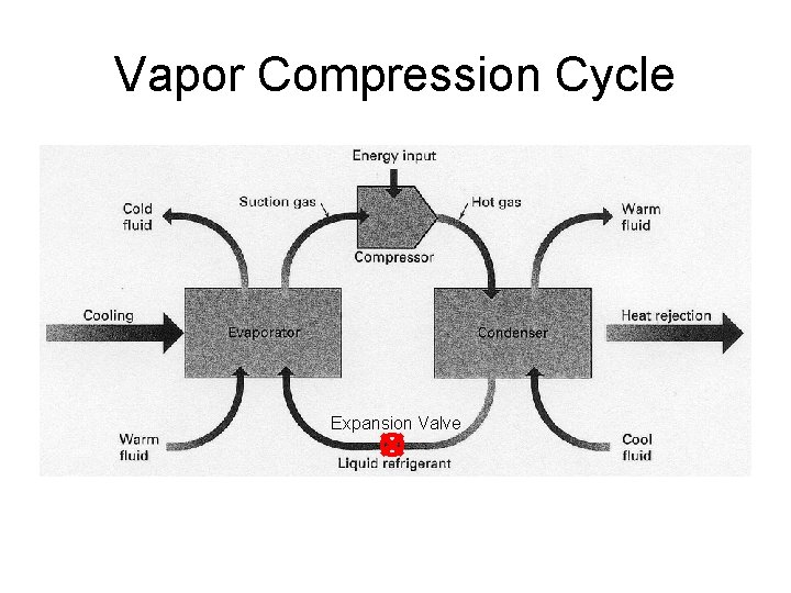 Vapor Compression Cycle Expansion Valve 