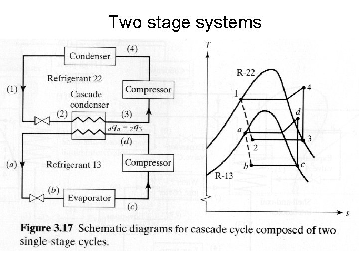 Two stage systems 