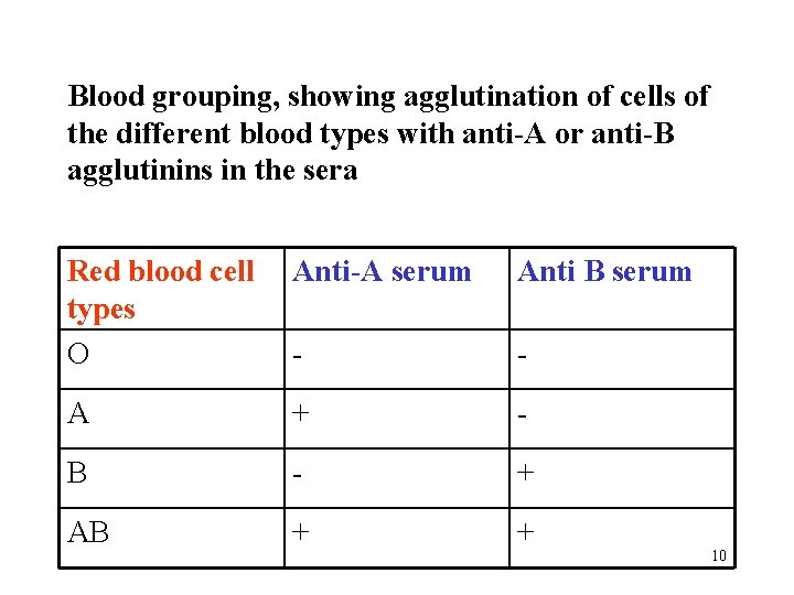Blood grouping, showing agglutination of cells of the different blood types with anti-A or