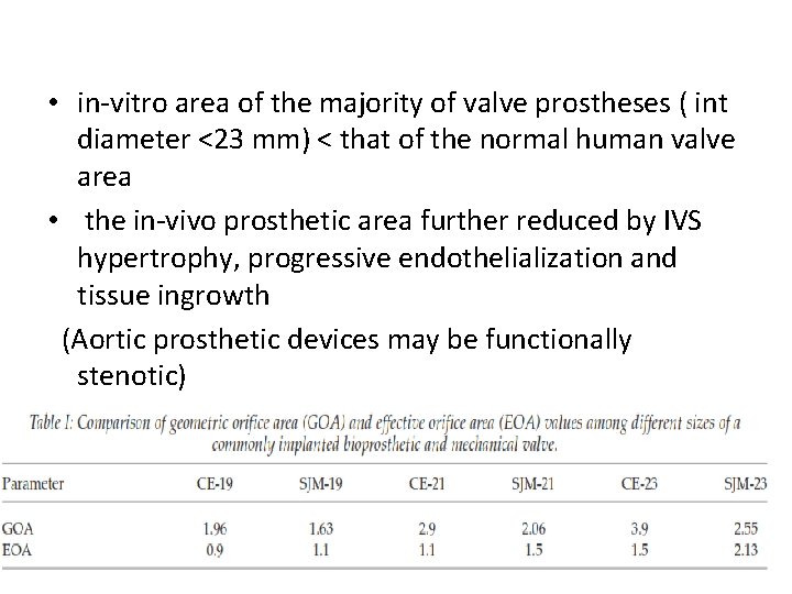  • in-vitro area of the majority of valve prostheses ( int diameter <23