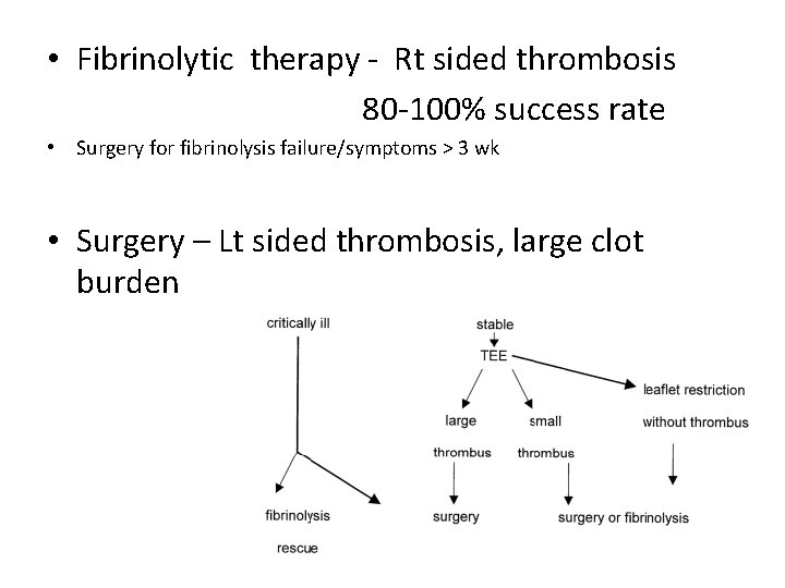 • Fibrinolytic therapy - Rt sided thrombosis 80 -100% success rate • Surgery