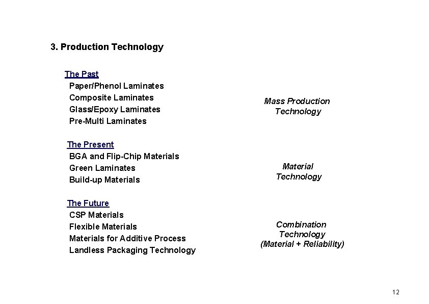 3. Production Technology The Past Paper/Phenol Laminates Composite Laminates Glass/Epoxy Laminates Pre-Multi Laminates The