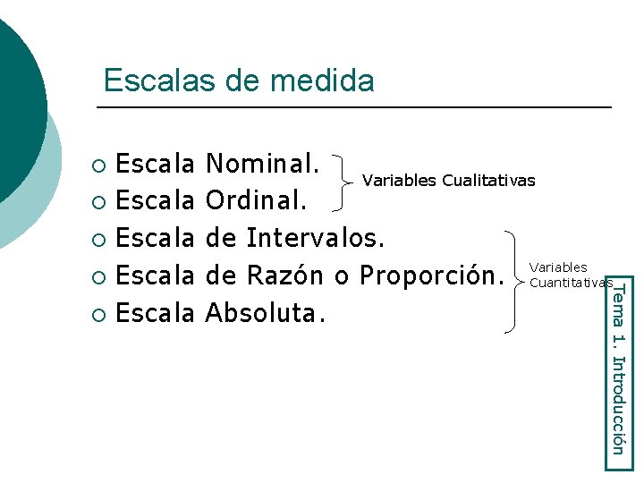 Escalas de medida Nominal. Variables Cualitativas Ordinal. de Intervalos. de Razón o Proporción. Variables