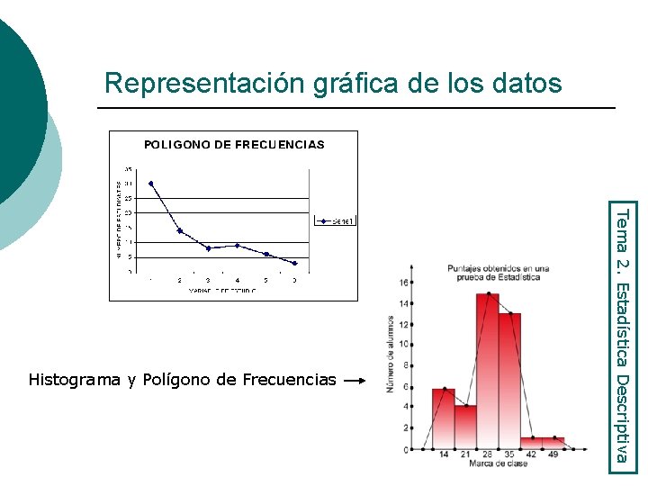 Representación gráfica de los datos Tema 2. Estadística Descriptiva Histograma y Polígono de Frecuencias