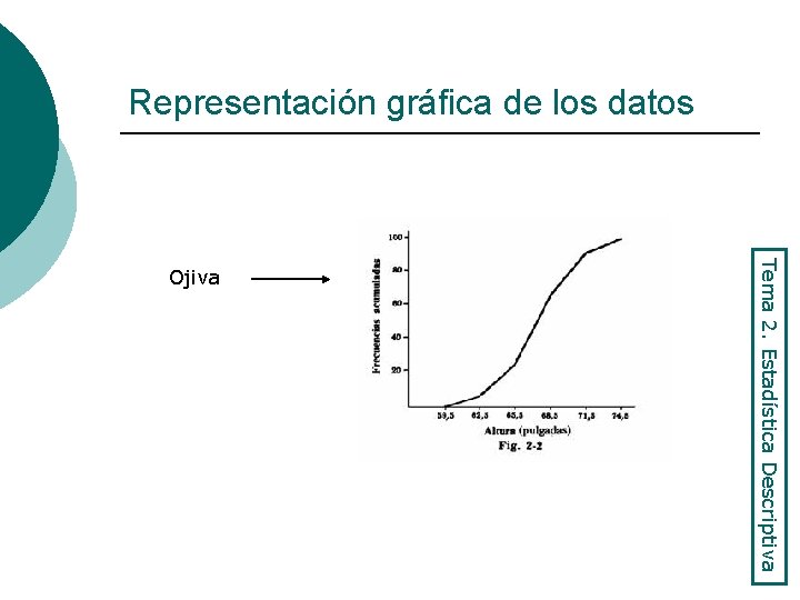 Representación gráfica de los datos Tema 2. Estadística Descriptiva Ojiva 