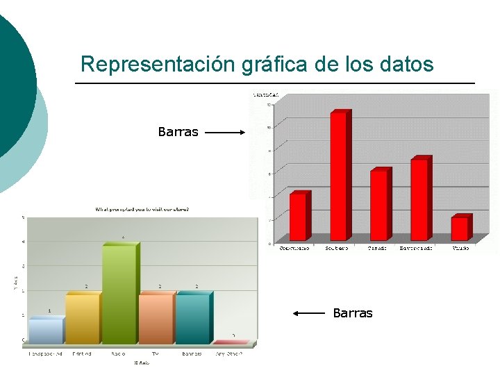 Representación gráfica de los datos Barras 