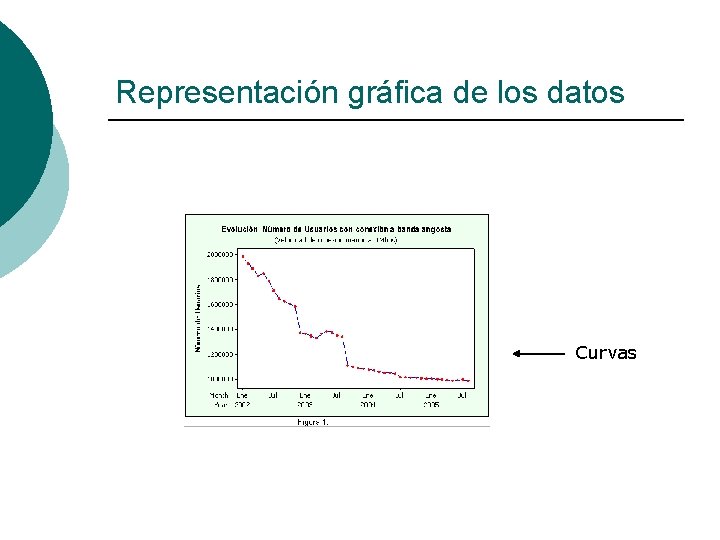Representación gráfica de los datos Curvas 