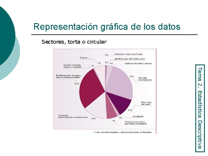 Representación gráfica de los datos Sectores, torta o circular Tema 2. Estadística Descriptiva 
