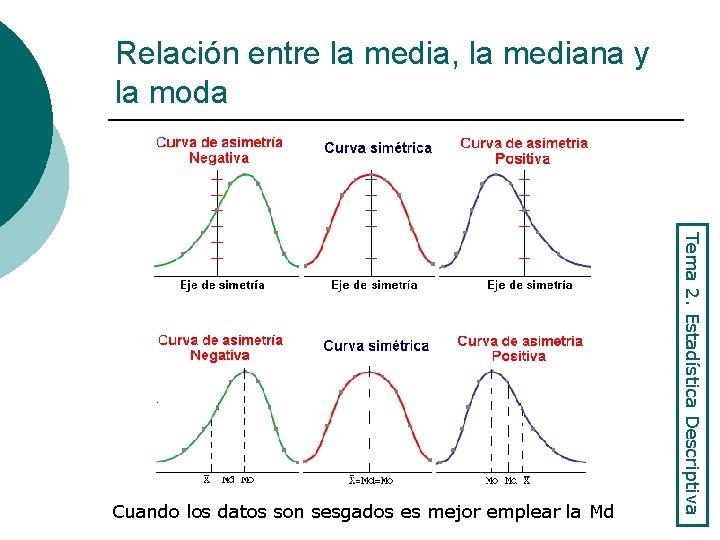 Relación entre la media, la mediana y la moda Tema 2. Estadística Descriptiva Cuando