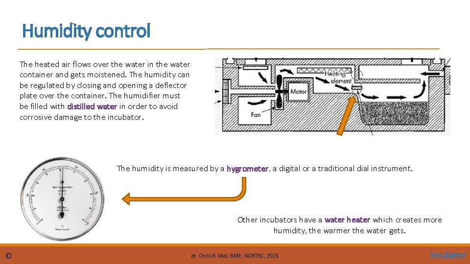 Humidity control The heated air flows over the water in the water container and