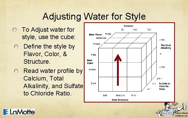 Adjusting Water for Style To Adjust water for style, use the cube: Define the