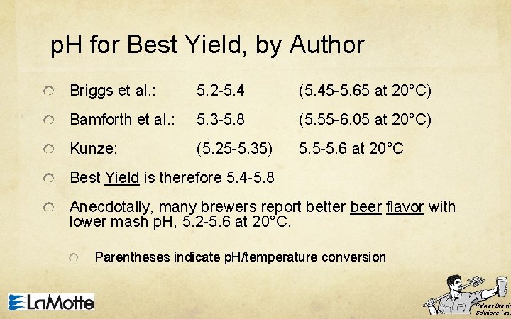 p. H for Best Yield, by Author Briggs et al. : 5. 2 -5.