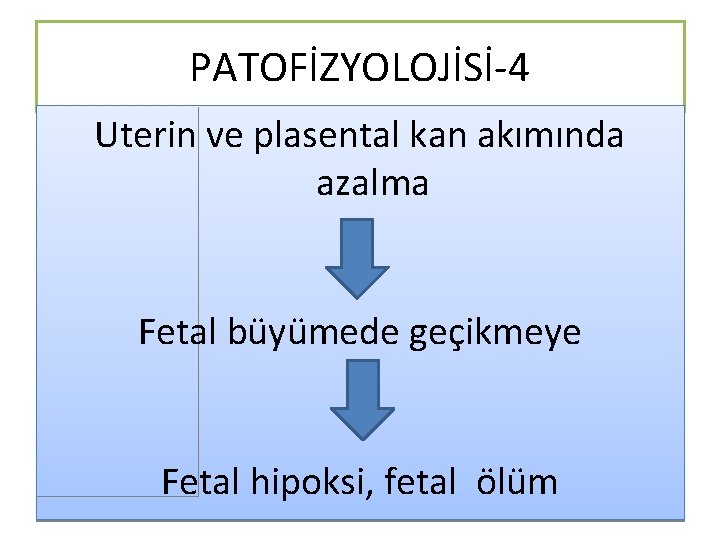 PATOFİZYOLOJİSİ-4 Uterin ve plasental kan akımında azalma Fetal büyümede geçikmeye Fetal hipoksi, fetal ölüm