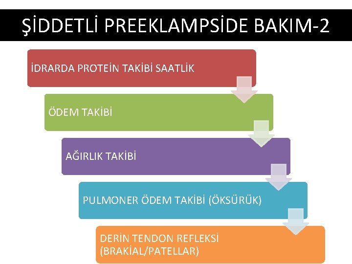 ŞİDDETLİ PREEKLAMPSİDE BAKIM-2 İDRARDA PROTEİN TAKİBİ SAATLİK ÖDEM TAKİBİ AĞIRLIK TAKİBİ PULMONER ÖDEM TAKİBİ