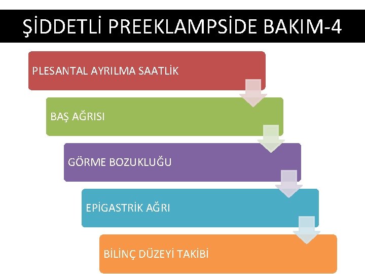 ŞİDDETLİ PREEKLAMPSİDE BAKIM-4 PLESANTAL AYRILMA SAATLİK BAŞ AĞRISI GÖRME BOZUKLUĞU EPİGASTRİK AĞRI BİLİNÇ DÜZEYİ