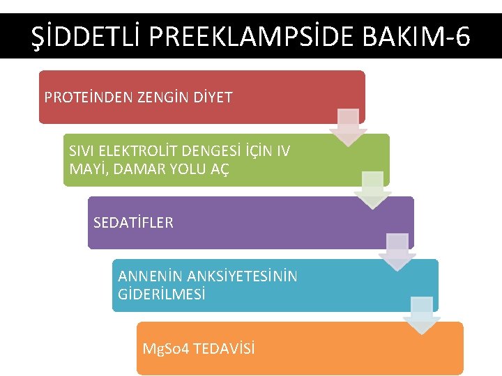 ŞİDDETLİ PREEKLAMPSİDE BAKIM-6 PROTEİNDEN ZENGİN DİYET SIVI ELEKTROLİT DENGESİ İÇİN IV MAYİ, DAMAR YOLU