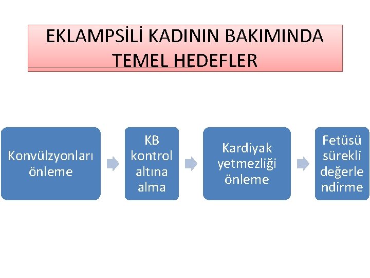 EKLAMPSİLİ KADININ BAKIMINDA TEMEL HEDEFLER Konvülzyonları önleme KB kontrol altına alma Kardiyak yetmezliği önleme