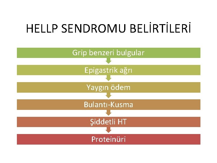 HELLP SENDROMU BELİRTİLERİ Grip benzeri bulgular Epigastrik ağrı Yaygın ödem Bulantı-Kusma Şiddetli HT Proteinüri