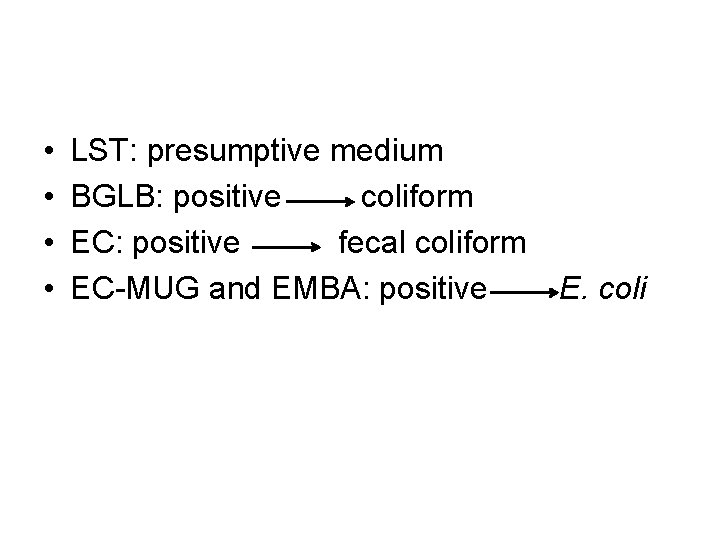 • • LST: presumptive medium BGLB: positive coliform EC: positive fecal coliform EC-MUG  • • LST: presumptive medium BGLB: positive coliform EC: positive fecal coliform EC-MUG