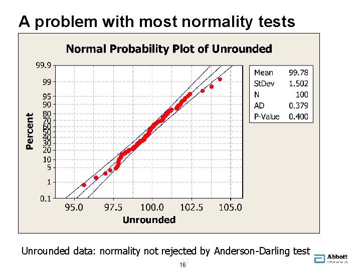 A problem with most normality tests Unrounded data: normality not rejected by Anderson-Darling test