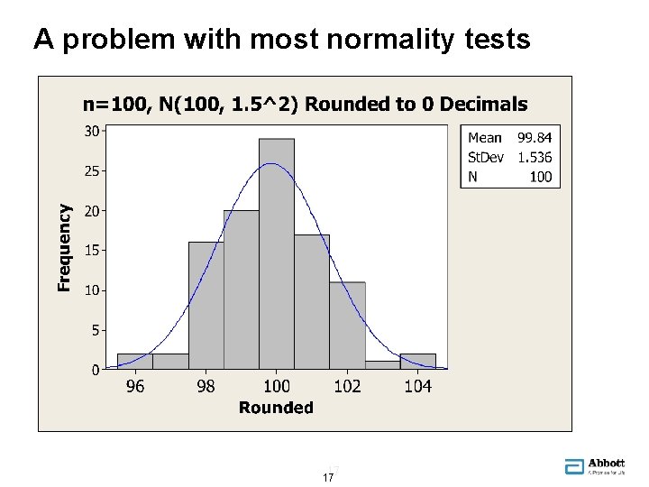 A problem with most normality tests 17 17 