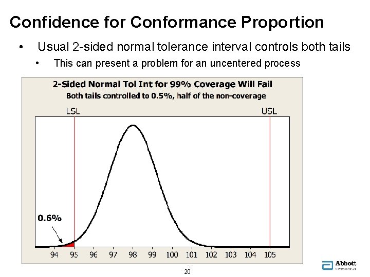 Confidence for Conformance Proportion • Usual 2 -sided normal tolerance interval controls both tails