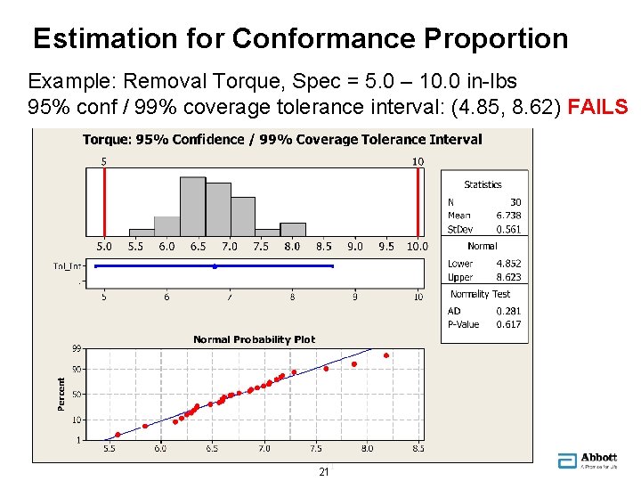 Estimation for Conformance Proportion Example: Removal Torque, Spec = 5. 0 – 10. 0