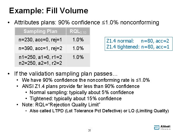 Example: Fill Volume • Attributes plans: 90% confidence ≤ 1. 0% nonconforming Sampling Plan