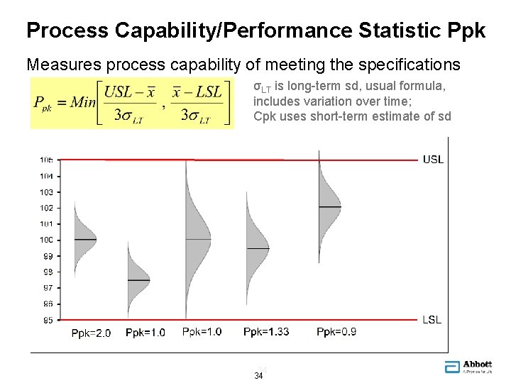 Process Capability/Performance Statistic Ppk Measures process capability of meeting the specifications σLT is long-term