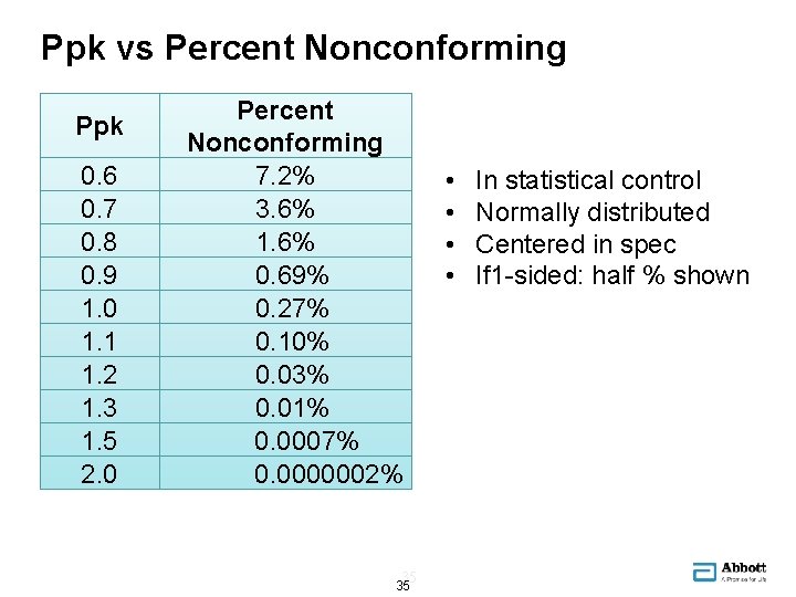 Ppk vs Percent Nonconforming Ppk 0. 6 0. 7 0. 8 0. 9 1.
