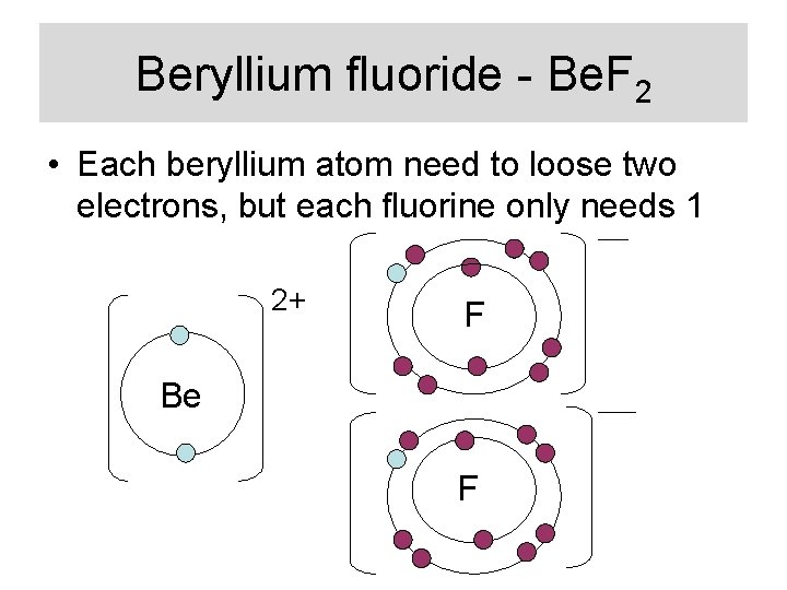 Beryllium fluoride - Be. F 2 • Each beryllium atom need to loose two