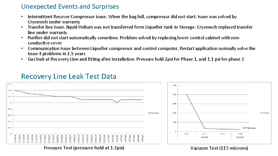 Unexpected Events and Surprises • Intermittent Recover Compressor issue. When the bag full, compressor