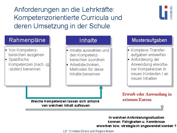 Anforderungen an die Lehrkräfte: Kompetenzorientierte Curricula und deren Umsetzung in der Schule Rahmenpläne Inhalte