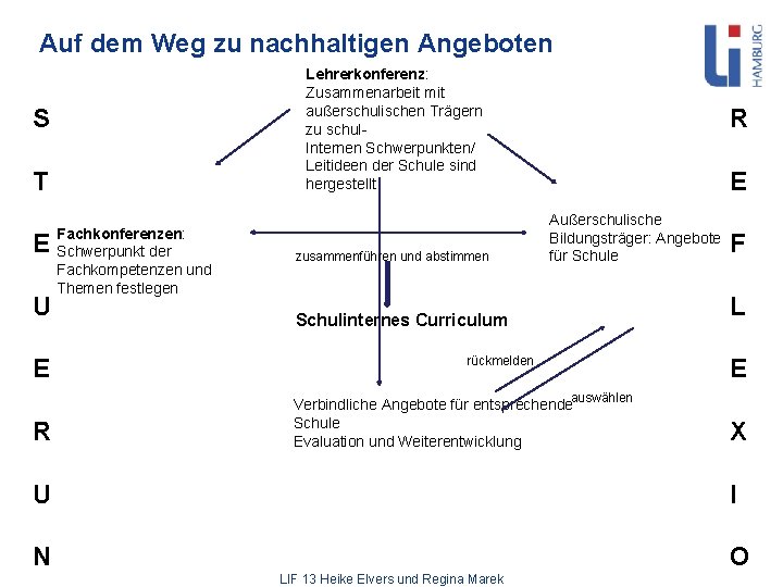 Auf dem Weg zu nachhaltigen Angeboten Lehrerkonferenz: Zusammenarbeit mit außerschulischen Trägern zu schul. Internen