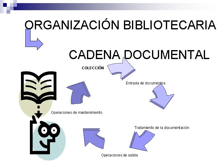 ORGANIZACIÓN BIBLIOTECARIA CADENA DOCUMENTAL COLECCIÓN Entrada de documentos Operaciones de mantenimiento Tratamiento de la