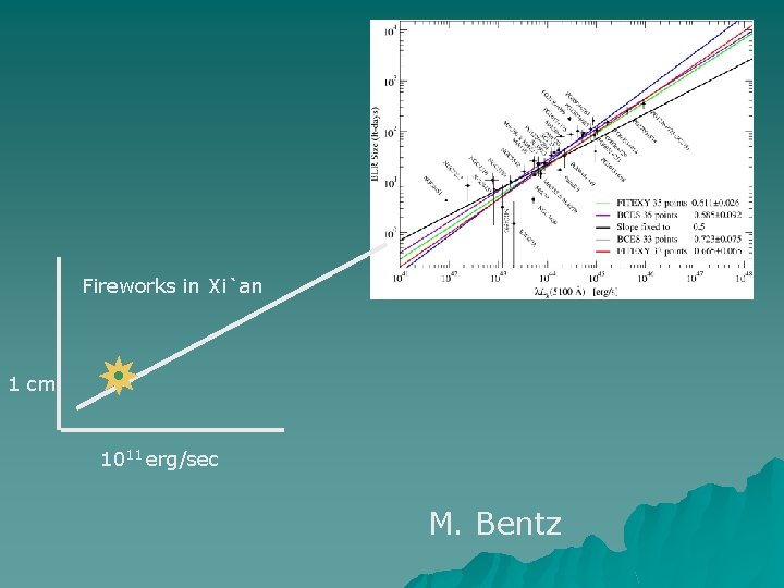Fireworks in Xi`an 1 cm 1011 erg/sec M. Bentz 