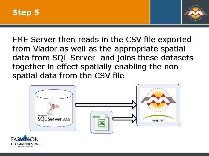 Step 5 FME Server then reads in the CSV file exported from Viador as