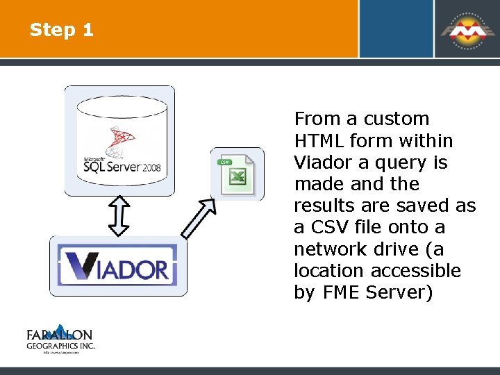 Step 1 From a custom HTML form within Viador a query is made and