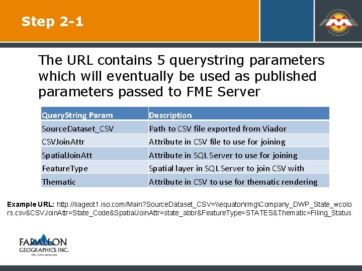 Step 2 -1 The URL contains 5 querystring parameters which will eventually be used