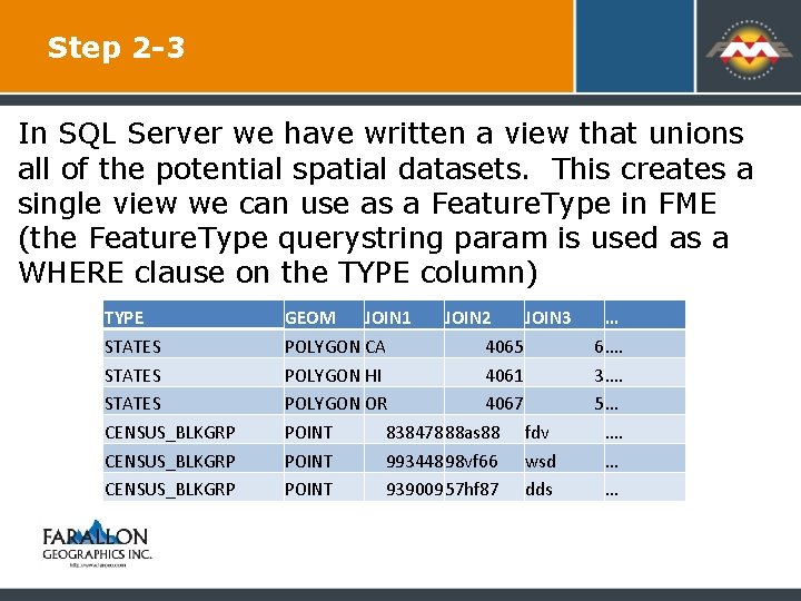 Step 2 -3 In SQL Server we have written a view that unions all