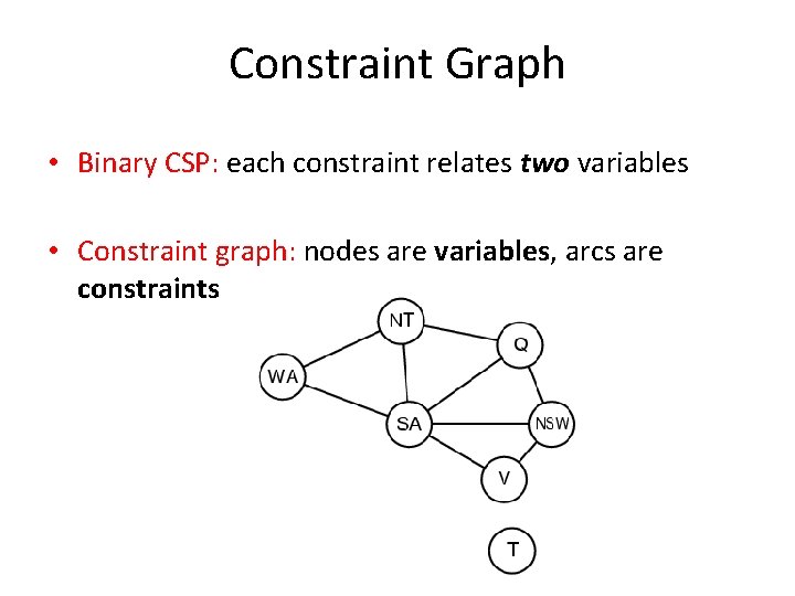 Constraint Graph • Binary CSP: each constraint relates two variables • Constraint graph: nodes